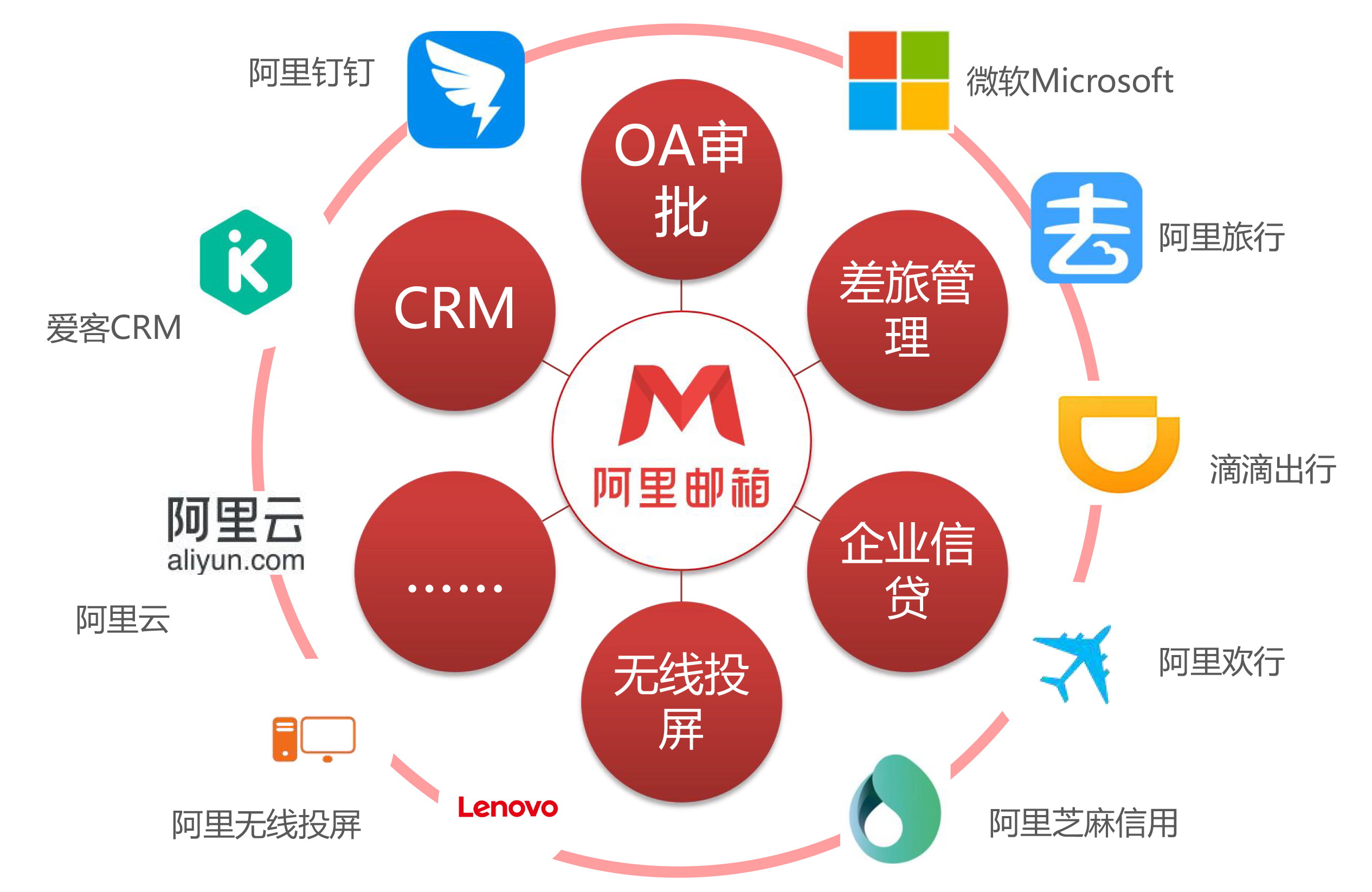 企业邮箱